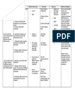 Nursing Care Plan Teaching Plan