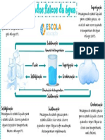 Mapa Mental Estados Fisicos Agua