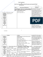 Draft Amendment To IRC SP 59 2019 (H-4)