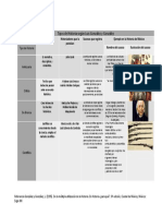 Tipos de Historia Según Luis González y González