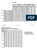 Rectangular Hollow Sections Dualgrade - Designed As As 1163 Grade C450L0