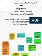 Diagrama Estructura Organizacional Del Minuto de Dios