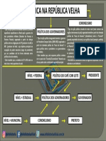 Mapa Conceitual - Politica Na Republica Velha Cafe Com Leite Governadores Coronelismo - Info Historia