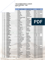 School of Teacher Education: Bsed1 - Social Studies & Btvted1 - FSM