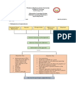 Alinsangao, Nashwa N. BSN 3B - SIC (Pathogenesis & Life Threatening Pathways)