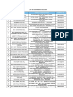 Raigarh Factories List