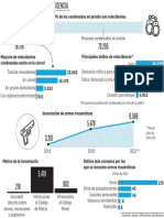 Infografía Reincidencia