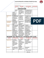 Rubrica para Evaluar Exposición e Informe Estadístico Final