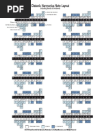 Harmonica Chart (All Keys) - 3