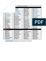 WK Two Rankings - Pitchers