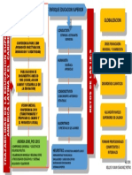 Mapa Conceptual Trazabilidad Educacion Superior