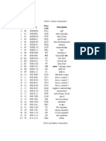 ASCII Control Characters