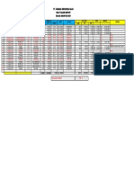 Daily Sales Tigaraksa Tangerang