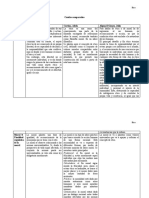 3.1. Cuadro Comparativo