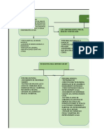 Mapa Regimen General