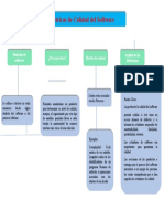 Actividad 3 - 2 Métricas de Calidad Del Software