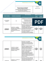 Unidad Temática Resultado de Aprendizaje Tipo de Evidencia Tiempos de Entrega Inicia Termina