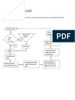 Process Flow Chart: Situation-The Process Flow Chart of A Service When Customer Enters A Restaurant and Order