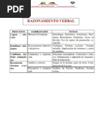 5° Semana 12 - Orden Textual