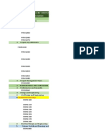 0 Transmitting 132Kv Substation 1 Project Master Schedule: Construction Drawings