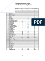 FCC List of Contact Person 2019-20