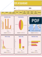 PDPL HR Dashboard