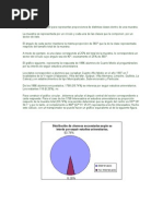 Gráfico Circular