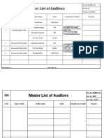 Master List of Auditors