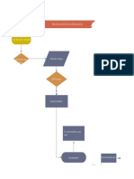 Diagrama de Flujo Cerveza