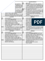 Nitroglycerin Isosorbide Dinitrate: Class Class Use Use