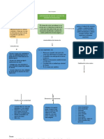 Tarea2 - Costos Por Ordenes de Produccion