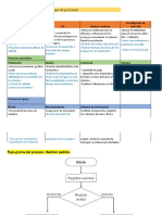 Caso Ii Conazul