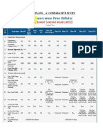 JAO Tariff Plans 2019 - A Comparitive Study