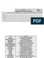 D-SIG-05 Cuadro EPP Segun El Puesto y Riesgo de Trabajo