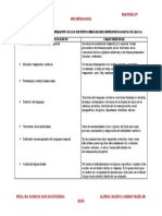 Elaboración de Cuadro Comparativo de Los Distintos Marcadores Neuropsicologicos de Las D