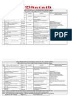 Certificate Submission Camp 2021-22-1