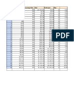 Level Starting Balance Percentage Risk Risk Profit Goal Pips