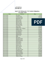 Exchange Rates Against UAE Dirham For VAT Related Obligations. November 2019