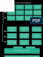 Tarea Improcedencia y Sobreseimiento