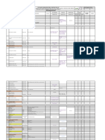 Inspection and Test Plan: One Sample For Every 100 Cum or Twice Weekly