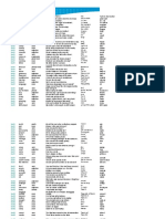 Your Space Level 2 Turkish Wordlist