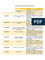 Principales Doctrinas Filosóficas Relativas A La Educación