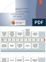 Linea Del Tiempo de Relaciones Publicas