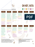 Ayurveda Dosha Diet Chart Vata