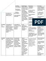 Cuadro Dermatitis Derma