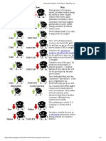 Intermarket Analysis Cheat Sheet