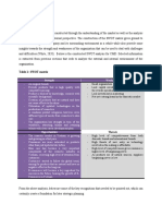 SWOT Analysis-CMD Cosmetics