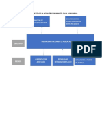 Arbol de Objetivos Incremento de La Desnutricion Infantil en La Comunidad