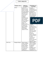 Cuadro Comparativo Epistemología de A Pedagogía