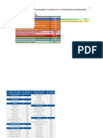 Pricing and Profit Calculating For Daraz